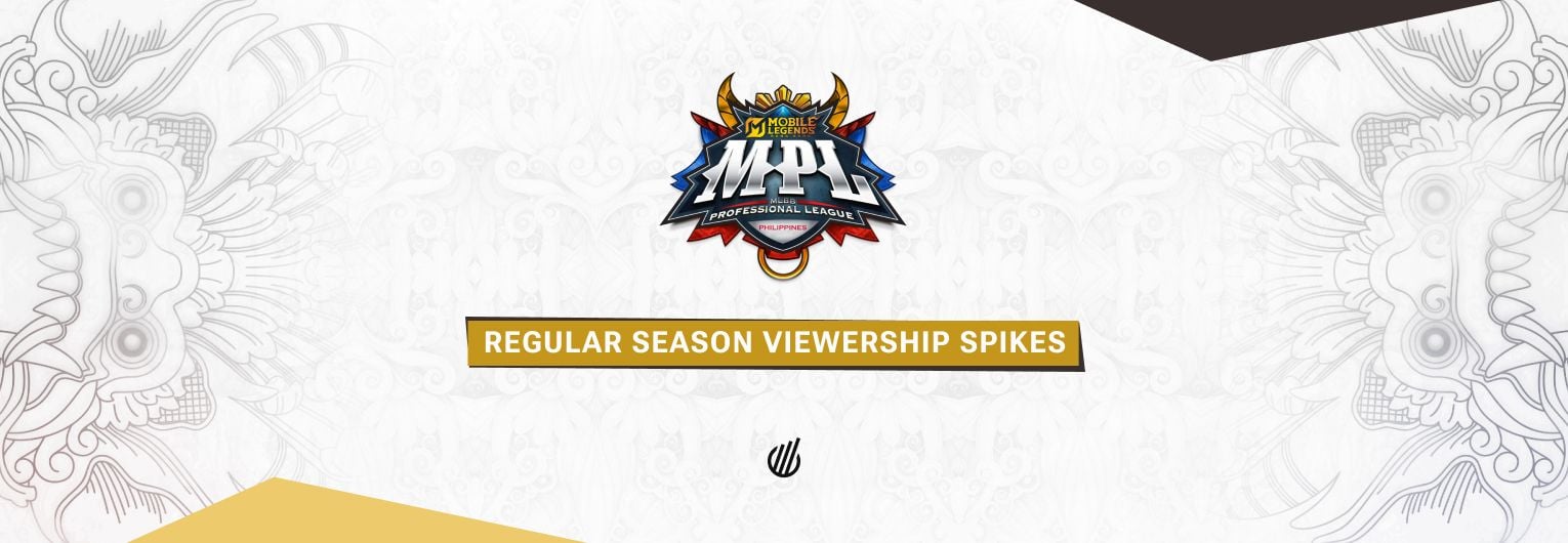 MPL Philippines S17 Regular Season averaged 17% more viewers than previous split