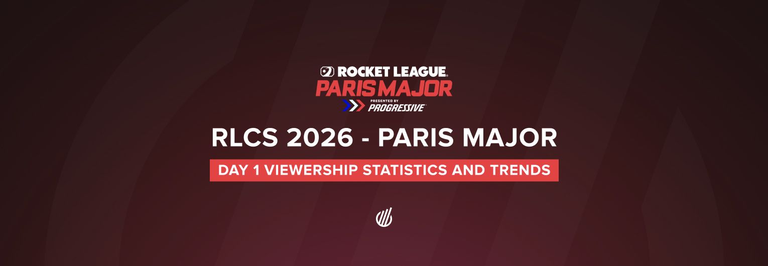Vitality vs. Karmine Corp clash tops RLCS 2026 Paris Major opening day viewership