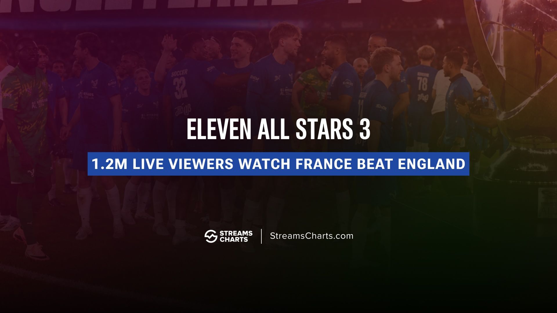 Eleven All Stars 3 attracts 19% more Peak Viewers than previous edition