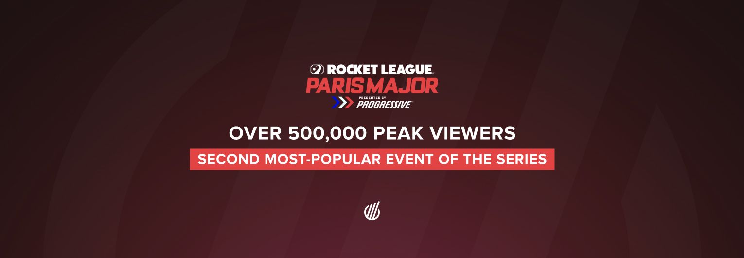 RLCS 2026 Paris Major becomes the second most-popular event in game history