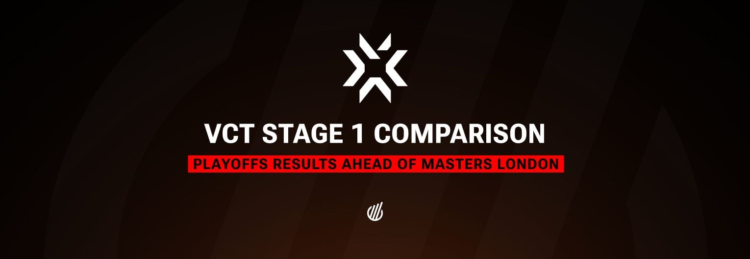 Valorant Champions Tour viewership falls by over 20% in key regions ahead of Masters London