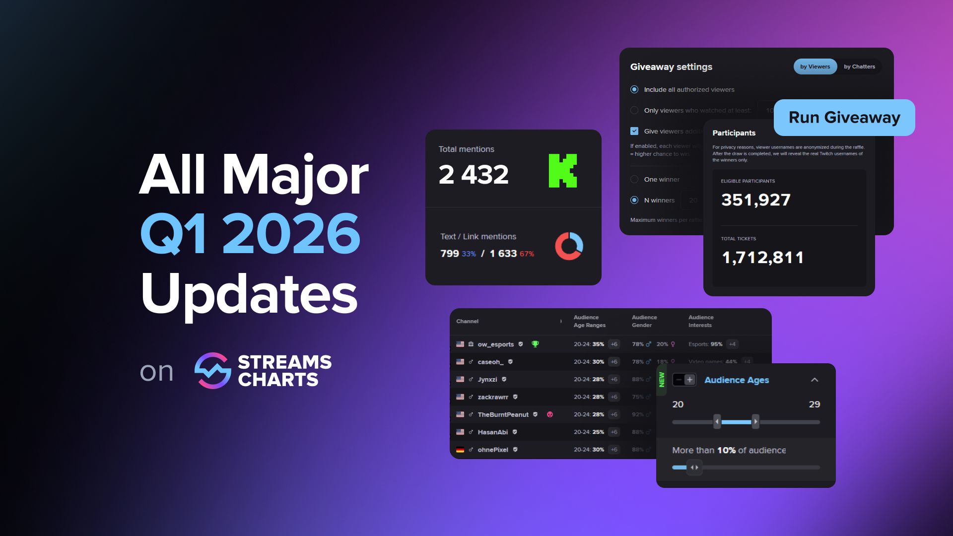 Key Streams Charts updates in Q1 2026
