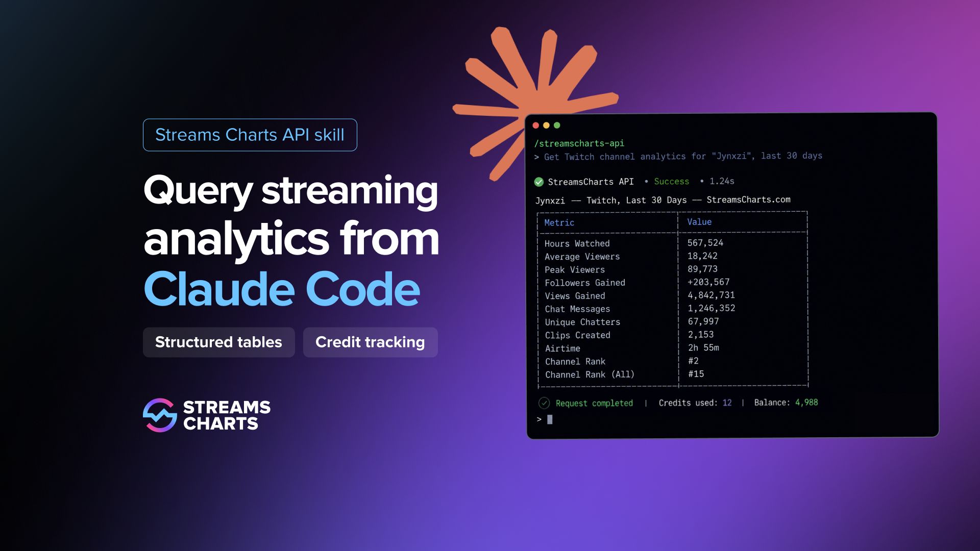 How to query live streaming analytics with Claude Code and the Streams Charts API